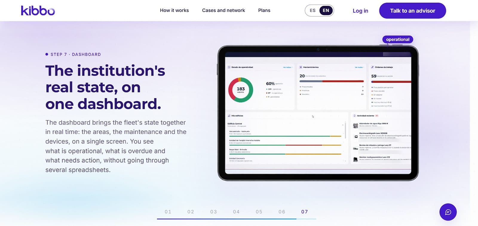 /en/how-it-works — "The institution's real state, on one dashboard."
