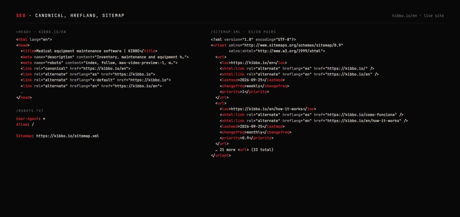 The /en head, robots.txt and sitemap pairs — reciprocal ES/EN hreflang.