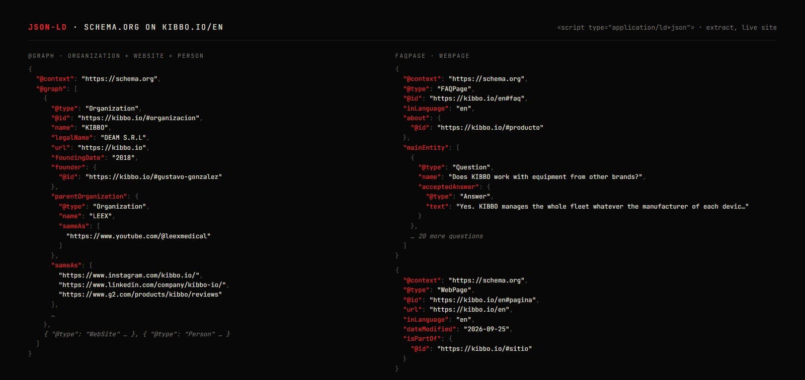 JSON-LD served on kibbo.io/en — Organization graph and FAQPage.