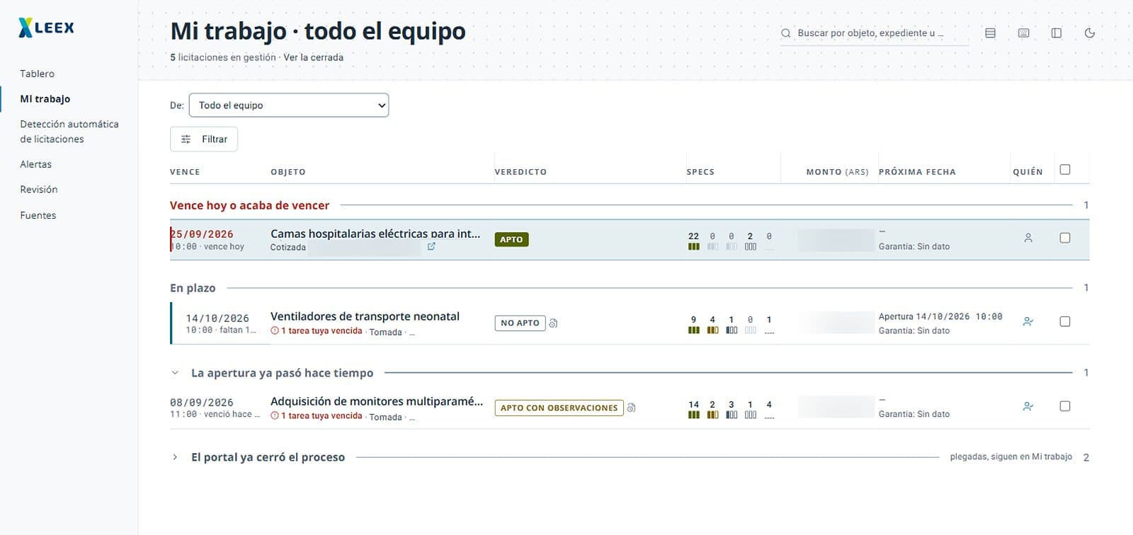My work — due today, on time and past opening, across the whole team.