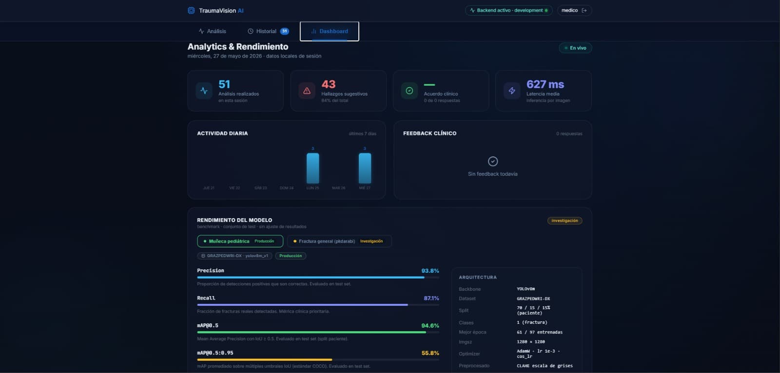 TraumaVision — Statistical dashboard